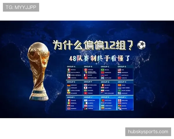 2026世界杯48队12小组4队赛制规则详解