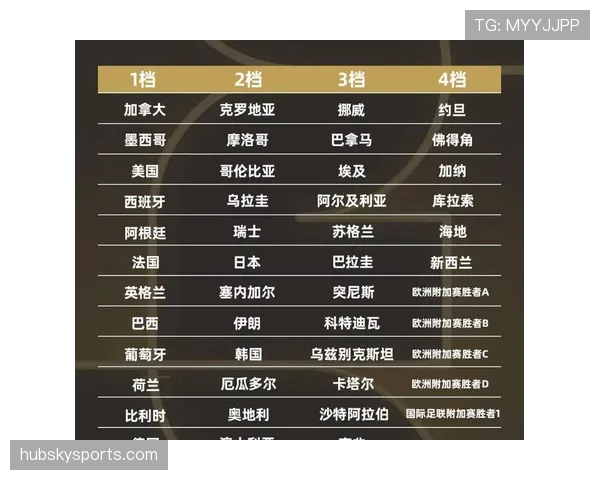 2026世界杯赛制规则有哪些变化 48队参赛如何分组晋级