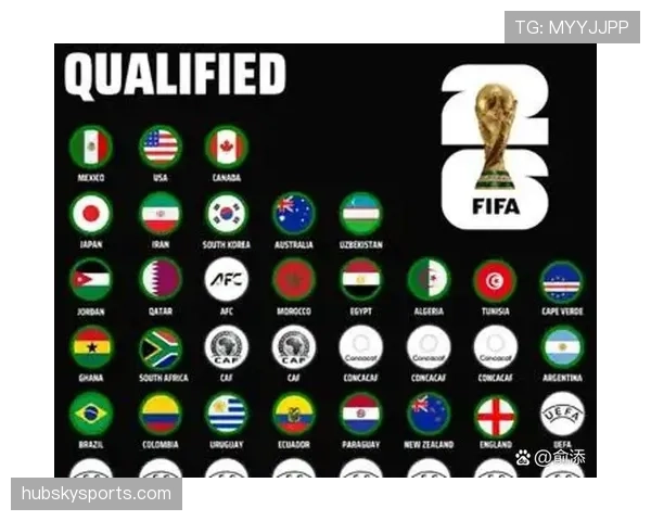2026世界杯加拿大队世界杯竞争力分析