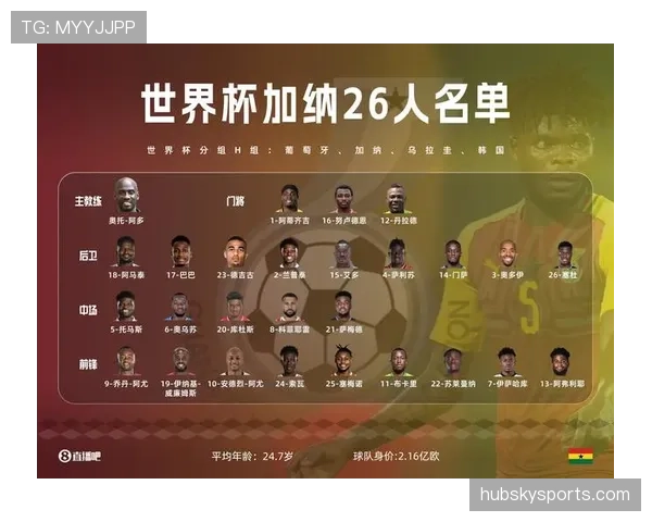 加纳队2026世界杯阵容预测 黑马潜力能否再现非洲之光