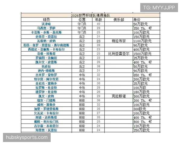 世界杯G组焦点球员盘点