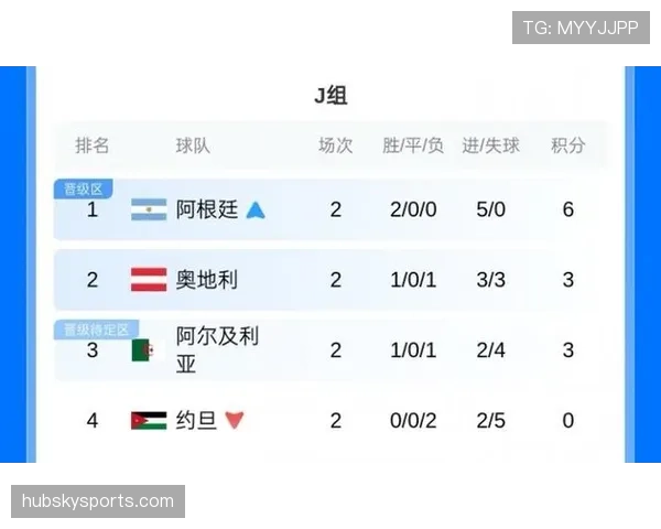 奥地利面对阿根廷未能破门,J组第二名竞争被迫延后